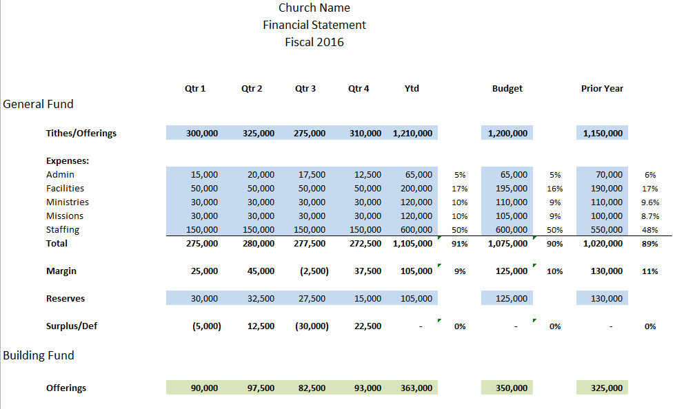 free church financial spreadsheets