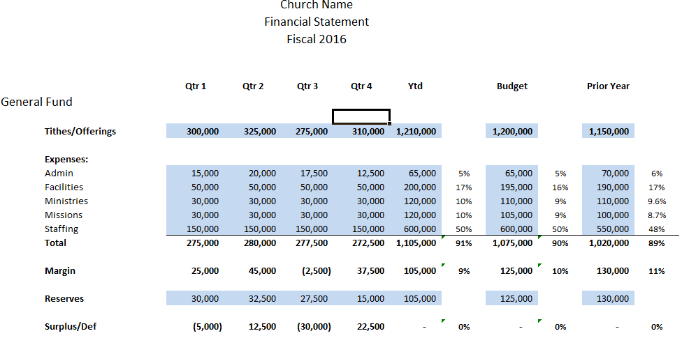 Quarterly Financial Report Template for your Church