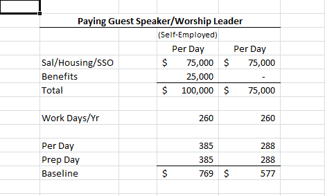 How Much Should We Pay a Guest Speaker?