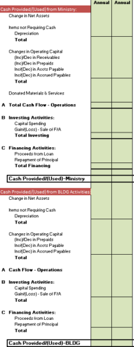 the Cash Flow Statement - Executive & Finance Teams