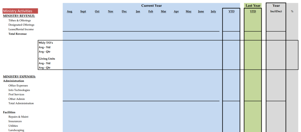 Income/Expense Statement - Executive & Finance Teams